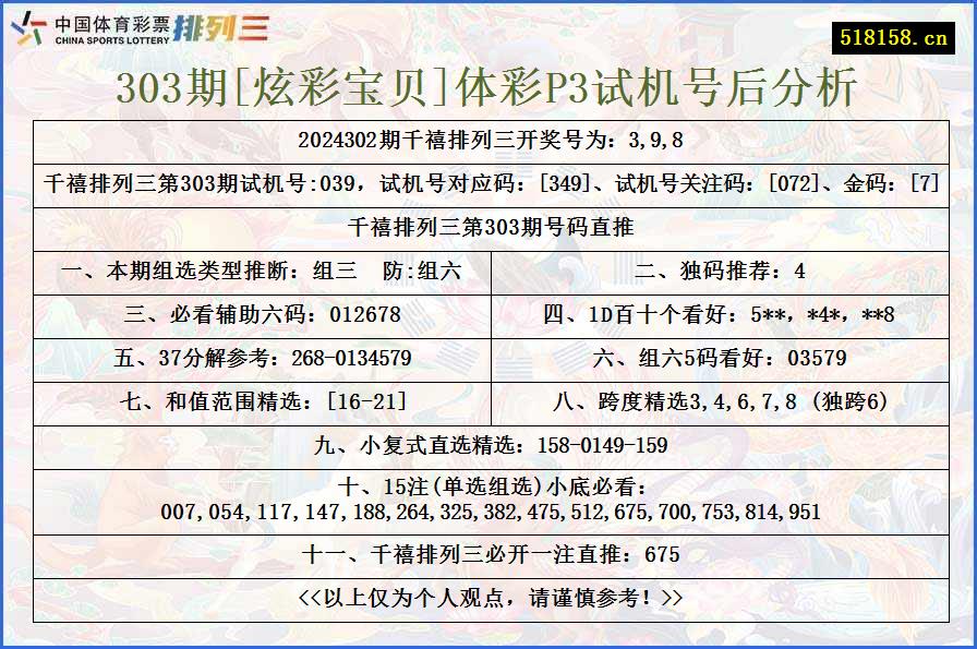 303期[炫彩宝贝]体彩P3试机号后分析