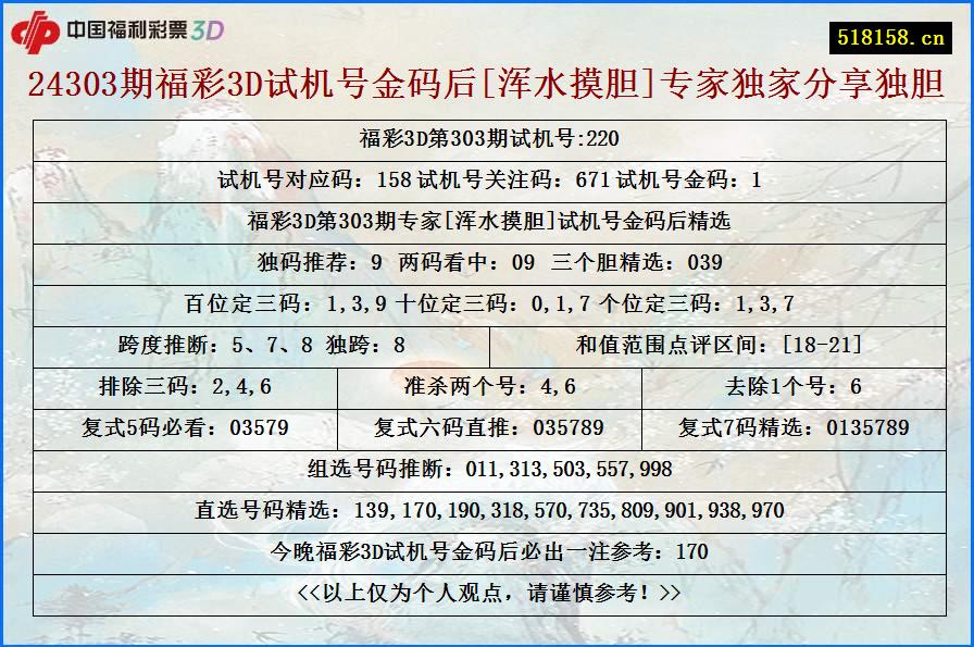 24303期福彩3D试机号金码后[浑水摸胆]专家独家分享独胆