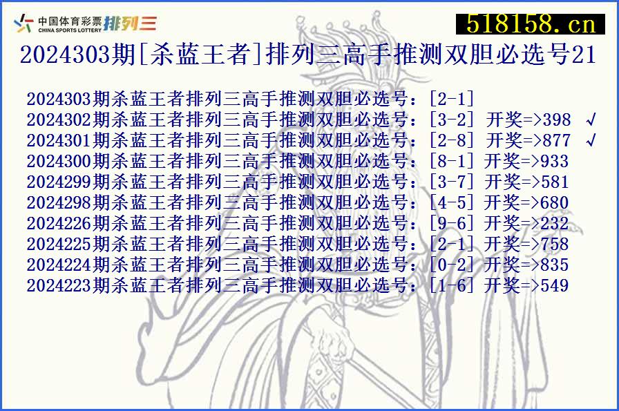 2024303期[杀蓝王者]排列三高手推测双胆必选号21