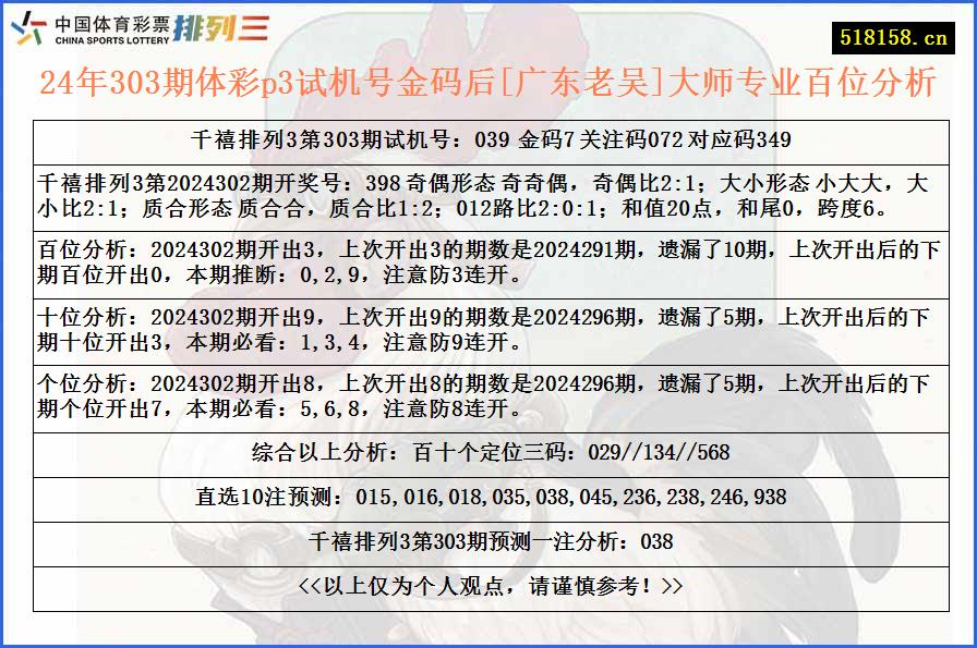 24年303期体彩p3试机号金码后[广东老吴]大师专业百位分析