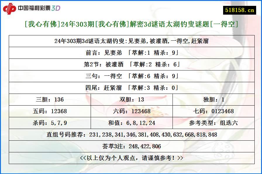 [我心有佛]24年303期[我心有佛]解密3d谜语太湖钓叟谜题[一得空]