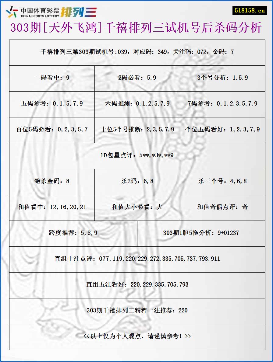 303期[天外飞鸿]千禧排列三试机号后杀码分析