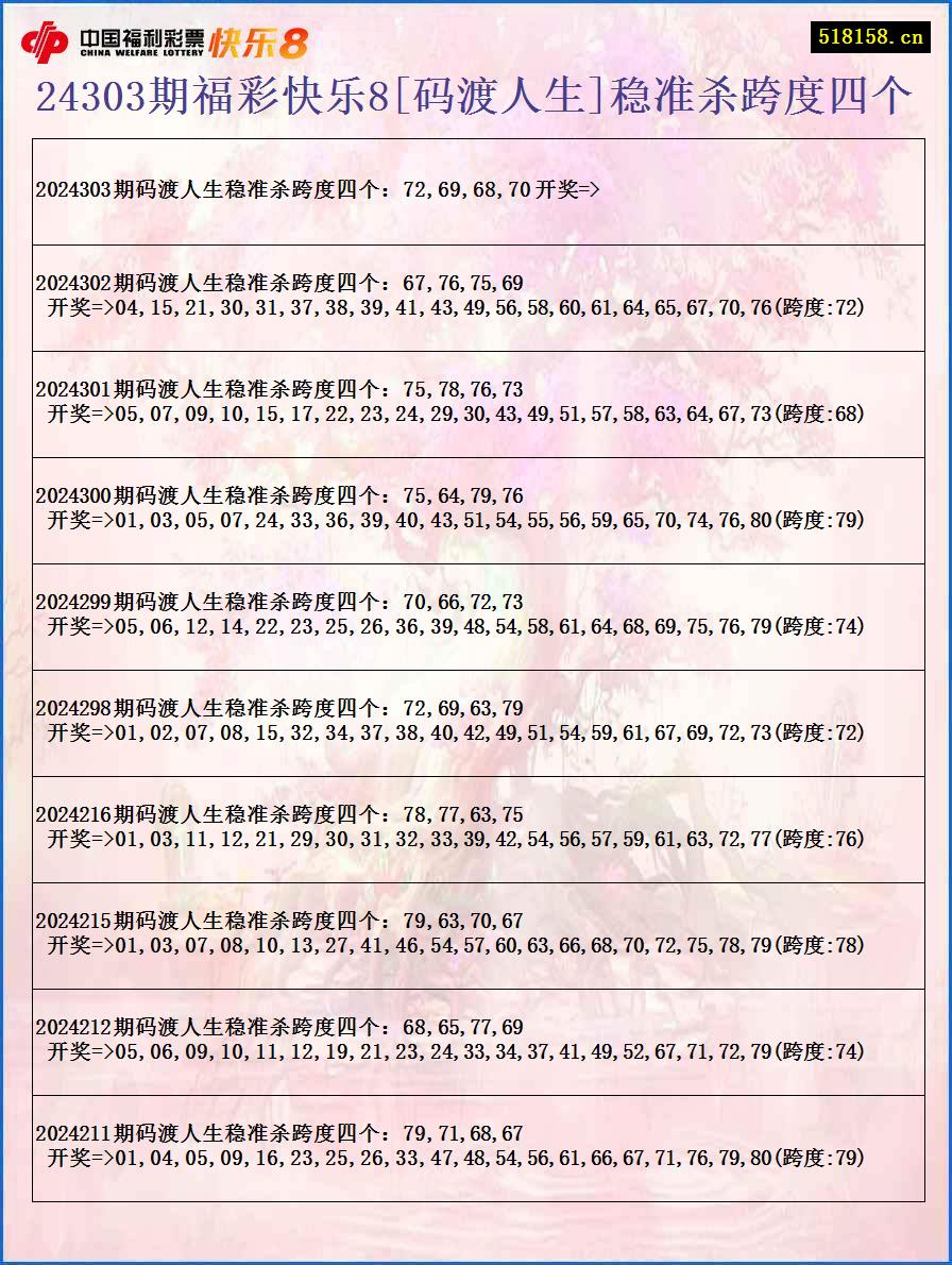 24303期福彩快乐8[码渡人生]稳准杀跨度四个