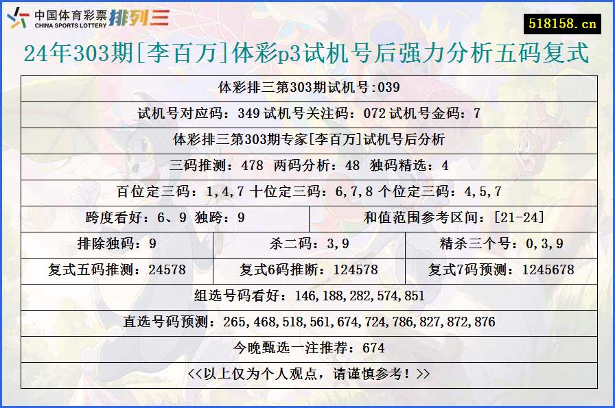 24年303期[李百万]体彩p3试机号后强力分析五码复式