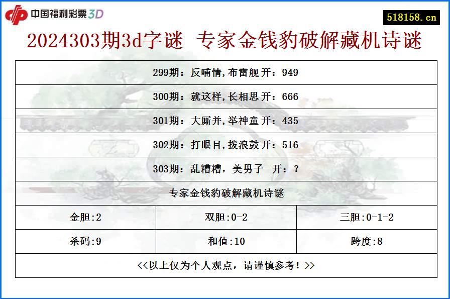 2024303期3d字谜 专家金钱豹破解藏机诗谜