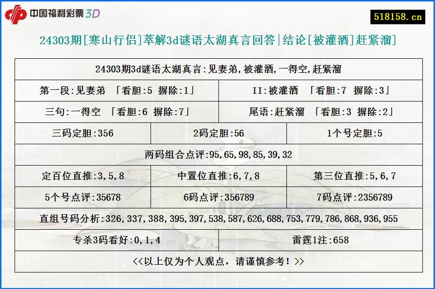 24303期[寒山行侣]萃解3d谜语太湖真言回答|结论[被灌酒]赶紧溜]