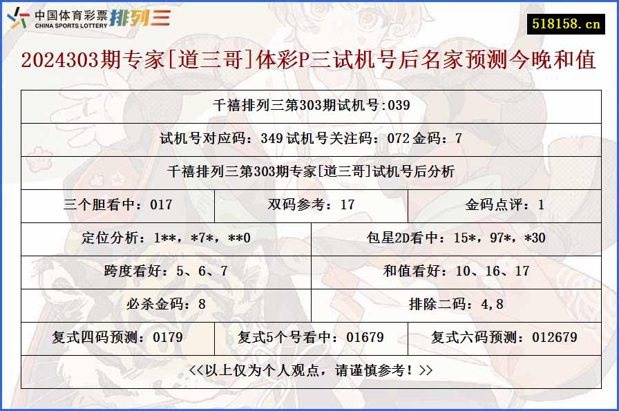 2024303期专家[道三哥]体彩P三试机号后名家预测今晚和值