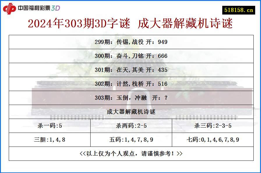 2024年303期3D字谜 成大器解藏机诗谜