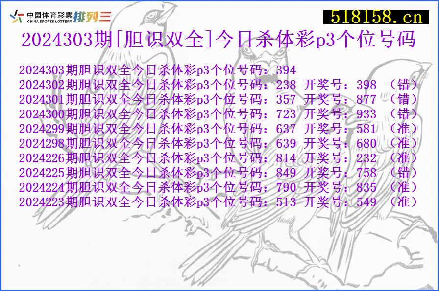 2024303期[胆识双全]今日杀体彩p3个位号码