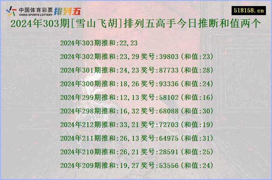 2024年303期[雪山飞胡]排列五高手今日推断和值两个