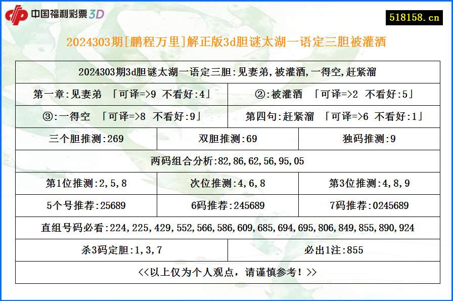 2024303期[鹏程万里]解正版3d胆谜太湖一语定三胆被灌酒