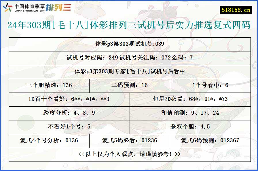 24年303期[毛十八]体彩排列三试机号后实力推选复式四码