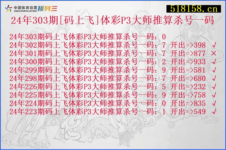 24年303期[码上飞]体彩P3大师推算杀号一码