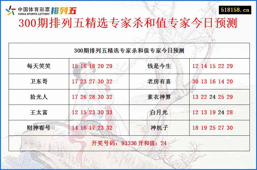 300期排列五精选专家杀和值专家今日预测