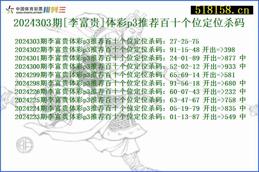 2024303期[李富贵]体彩p3推荐百十个位定位杀码