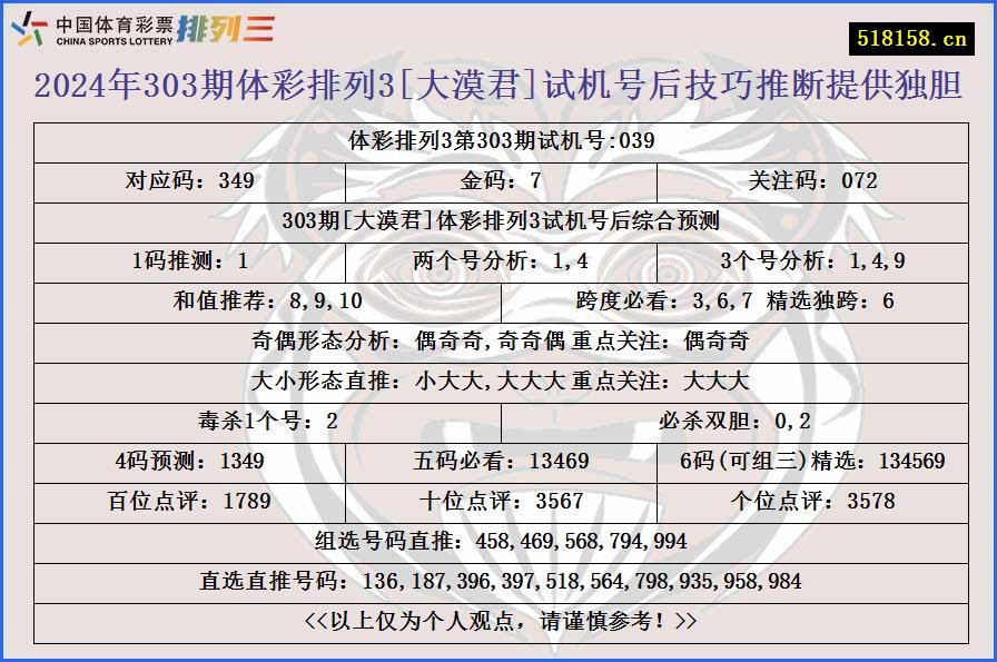 2024年303期体彩排列3[大漠君]试机号后技巧推断提供独胆