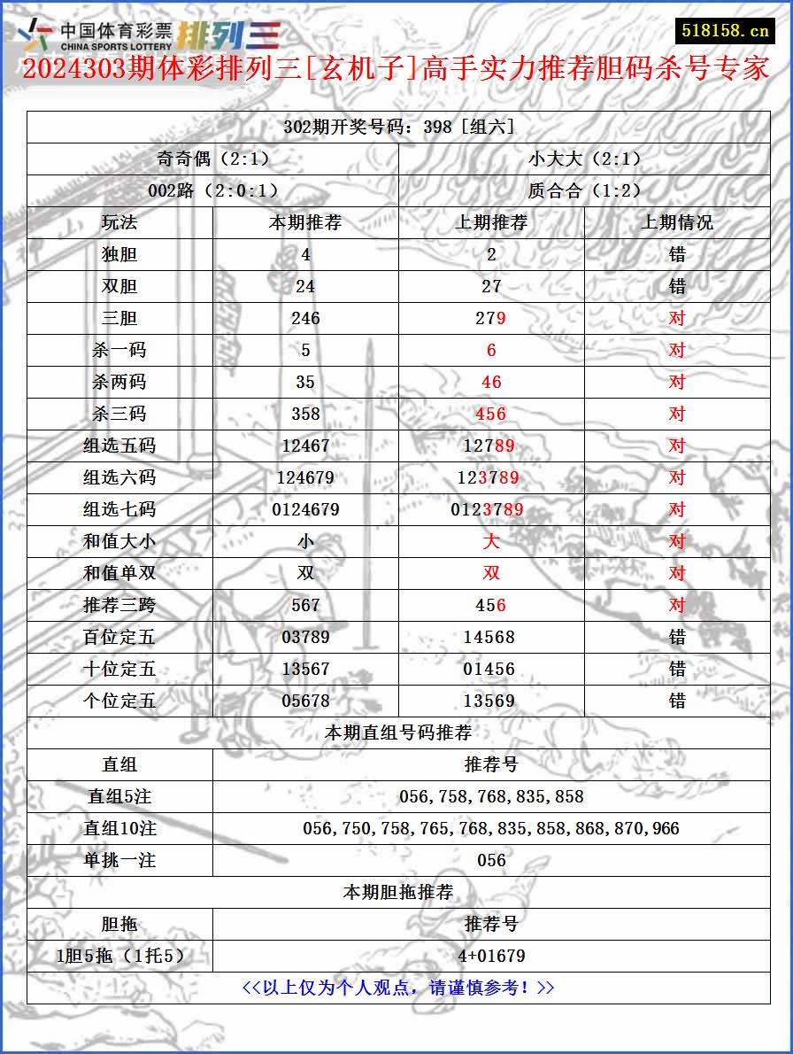 2024303期体彩排列三[玄机子]高手实力推荐胆码杀号专家