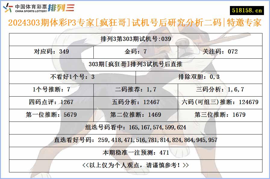 2024303期体彩P3专家[疯狂哥]试机号后研究分析二码|特邀专家