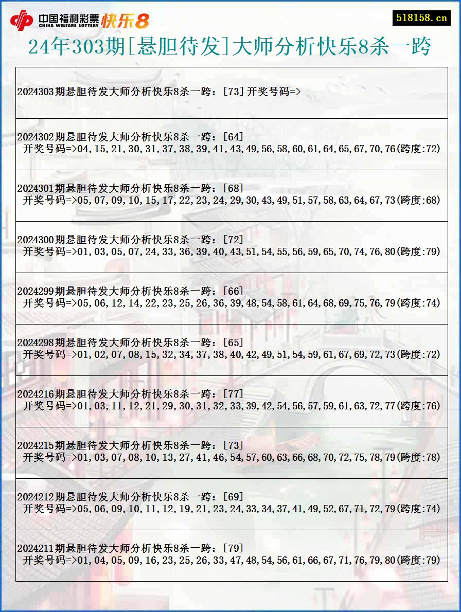 24年303期[悬胆待发]大师分析快乐8杀一跨