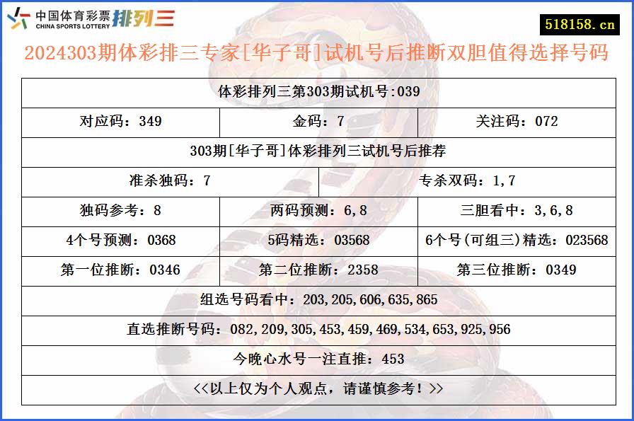 2024303期体彩排三专家[华子哥]试机号后推断双胆值得选择号码