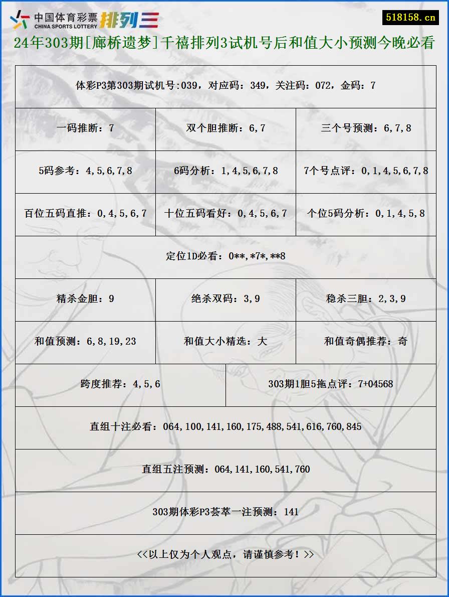 24年303期[廊桥遗梦]千禧排列3试机号后和值大小预测今晚必看