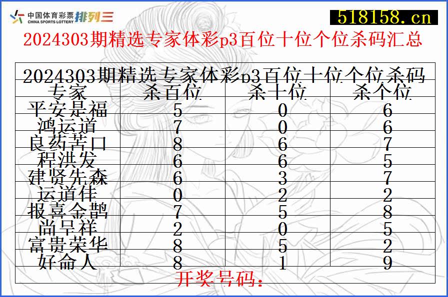 2024303期精选专家体彩p3百位十位个位杀码汇总