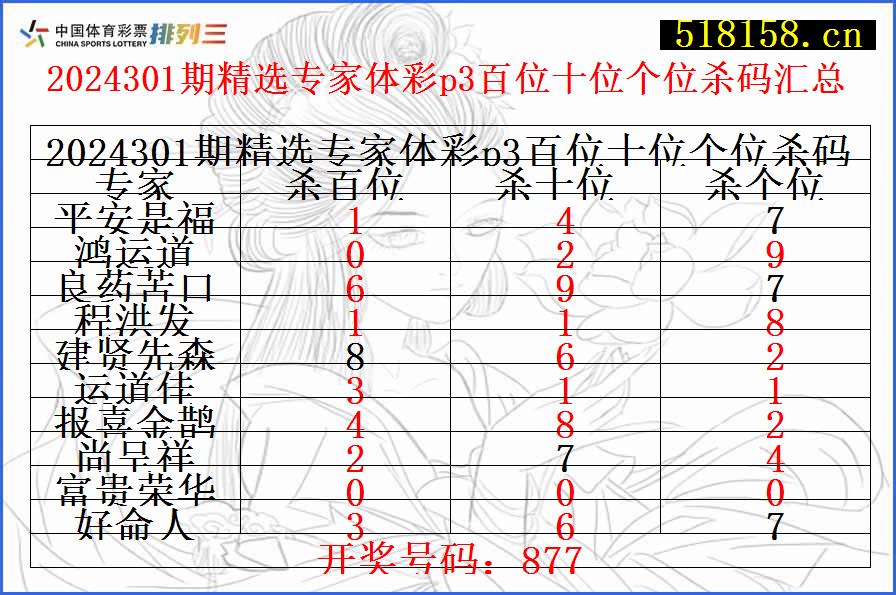 2024301期精选专家体彩p3百位十位个位杀码汇总