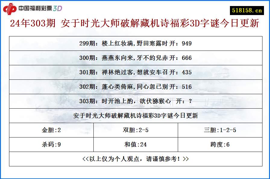 24年303期 安于时光大师破解藏机诗福彩3D字谜今日更新