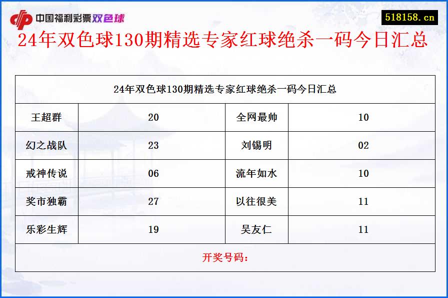 24年双色球130期精选专家红球绝杀一码今日汇总