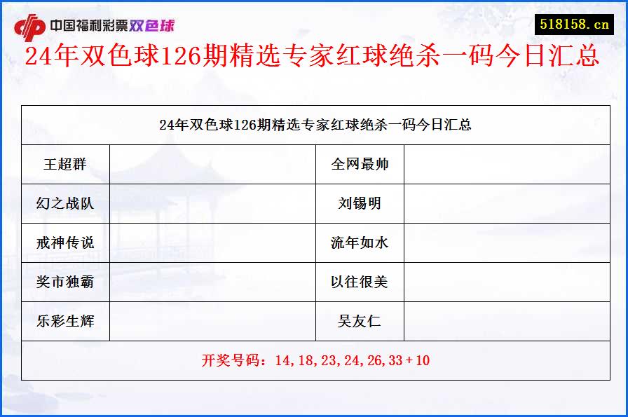 24年双色球126期精选专家红球绝杀一码今日汇总