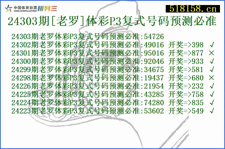 24303期[老罗]体彩P3复式号码预测必准