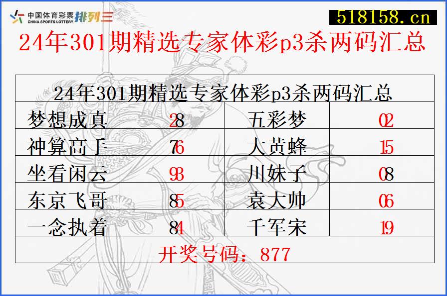 24年301期精选专家体彩p3杀两码汇总