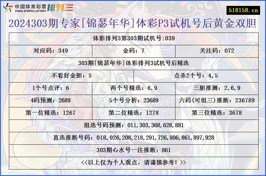 2024303期专家[锦瑟年华]体彩P3试机号后黄金双胆