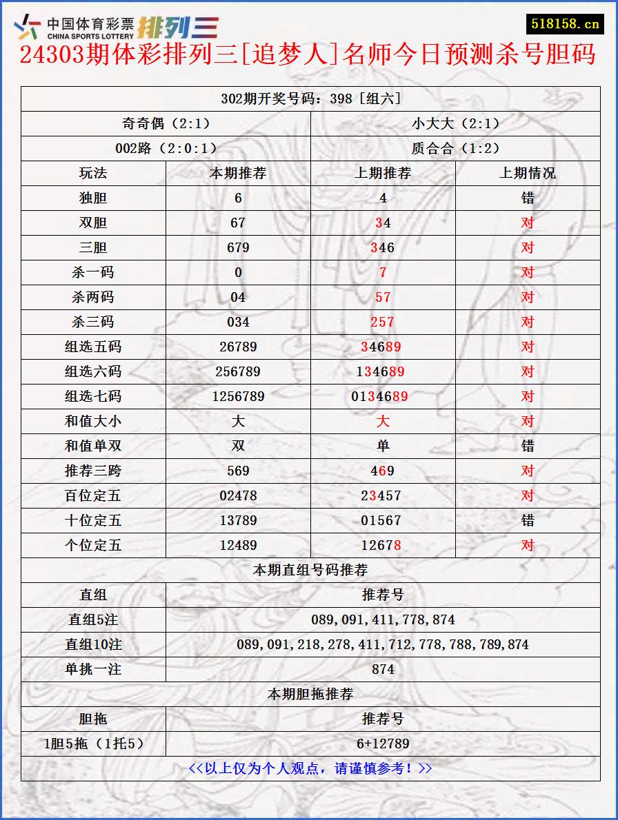 24303期体彩排列三[追梦人]名师今日预测杀号胆码