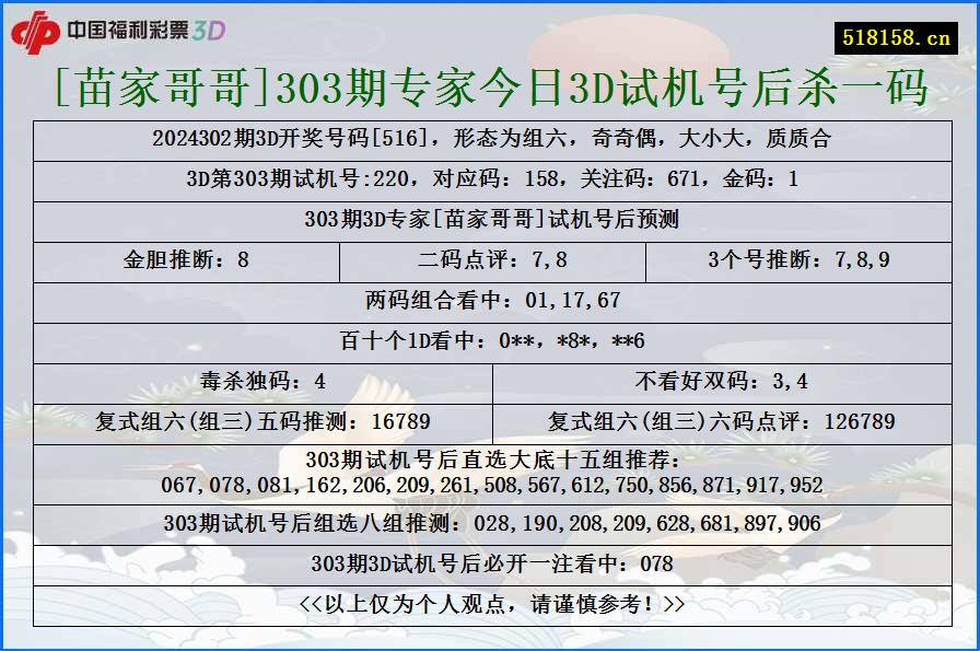 [苗家哥哥]303期专家今日3D试机号后杀一码