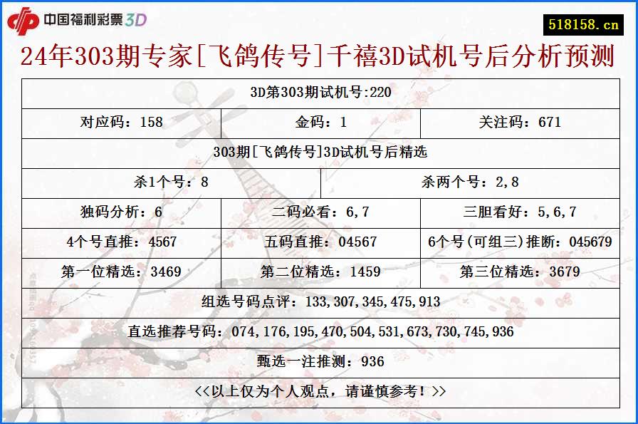 24年303期专家[飞鸽传号]千禧3D试机号后分析预测