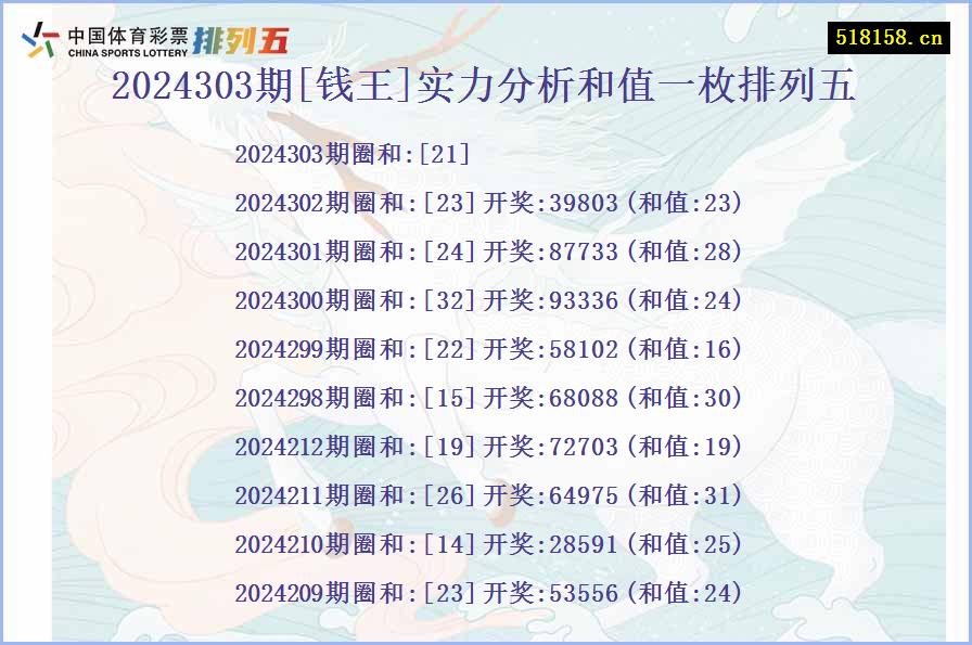 2024303期[钱王]实力分析和值一枚排列五