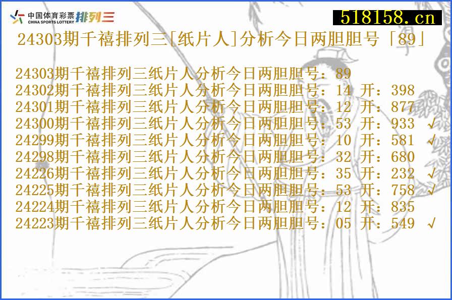 24303期千禧排列三[纸片人]分析今日两胆胆号「89」