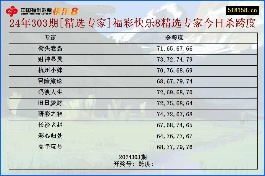 24年303期[精选专家]福彩快乐8精选专家今日杀跨度