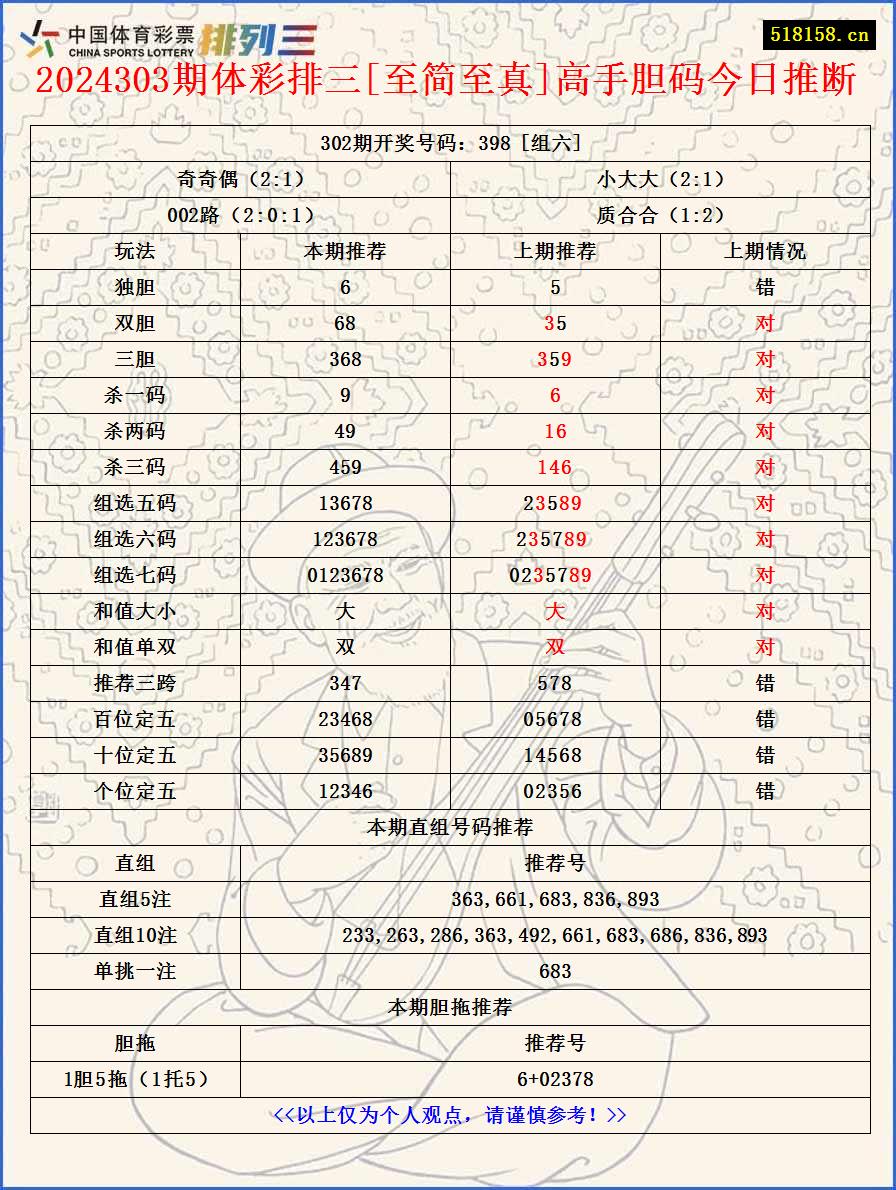 2024303期体彩排三[至简至真]高手胆码今日推断