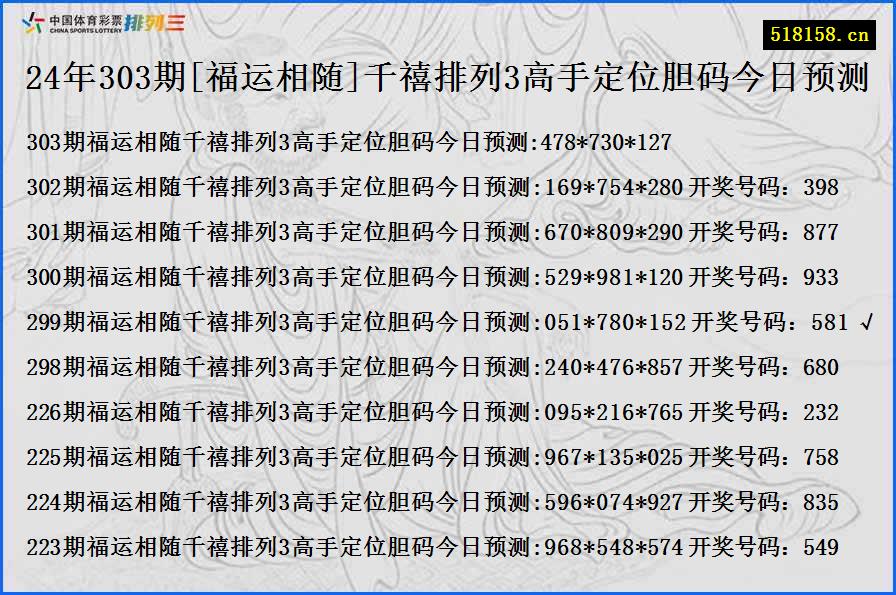 24年303期[福运相随]千禧排列3高手定位胆码今日预测