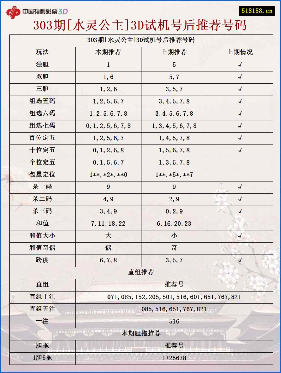 303期[水灵公主]3D试机号后推荐号码