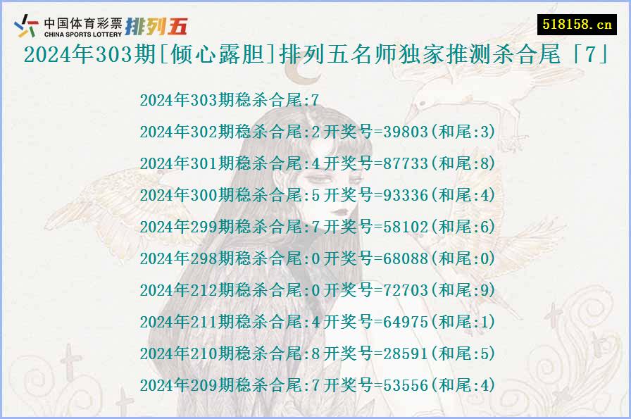 2024年303期[倾心露胆]排列五名师独家推测杀合尾「7」