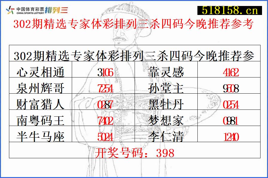 302期精选专家体彩排列三杀四码今晚推荐参考