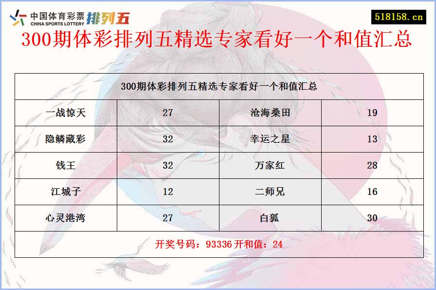 300期体彩排列五精选专家看好一个和值汇总