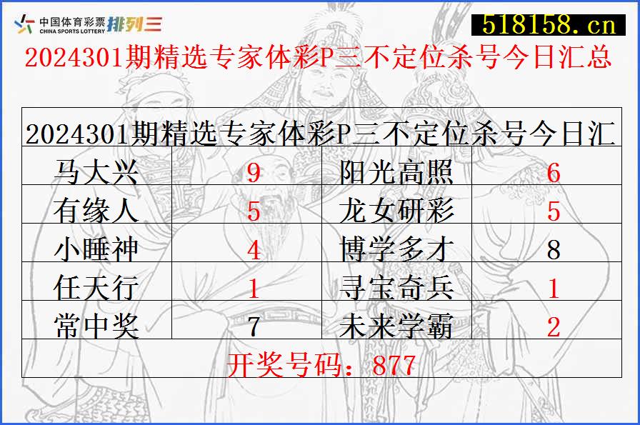 2024301期精选专家体彩P三不定位杀号今日汇总