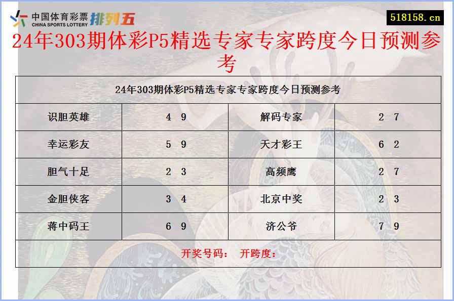 24年303期体彩P5精选专家专家跨度今日预测参考