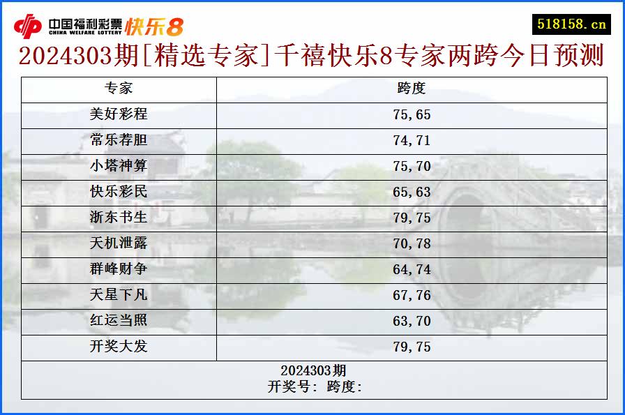 2024303期[精选专家]千禧快乐8专家两跨今日预测