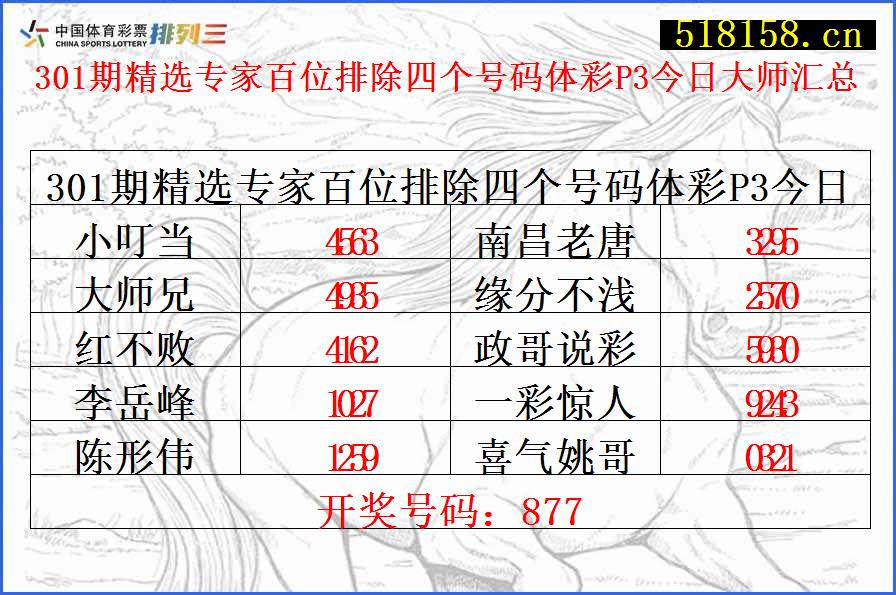 301期精选专家百位排除四个号码体彩P3今日大师汇总