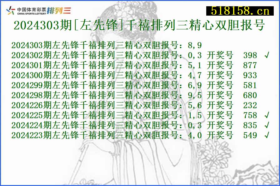 2024303期[左先锋]千禧排列三精心双胆报号